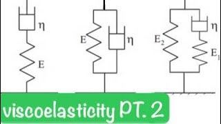 Viscoelasticity pt2 mechanic of material 2 [upl. by Norre]