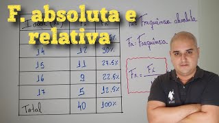 Frequência absoluta e frequência relativa [upl. by Nelyag]