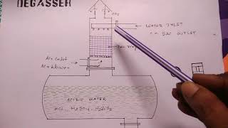 What is degasser in water treatment plantDM plant [upl. by Minny832]