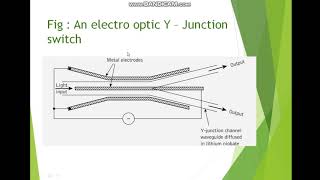 L7 Electro optic switch [upl. by Nosreh]