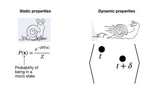 Calculating the autocorrelation function from a molecular dynamics simulation [upl. by Kared]