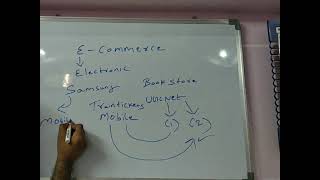 What is Ecommerce in telugu and different models of Ecommerce in telugu [upl. by Dayna]