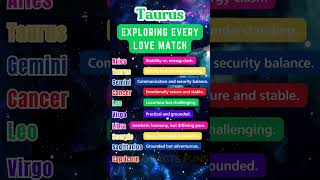 Taurus Love Compatibility Find the Perfect Match for Taurus Tauruslove tauruspartner taurussign [upl. by Eirrab]