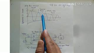 SHORT CIRCUIT OF SYNCHRONOUS MACHINE ON NO LOAD [upl. by Grefe]