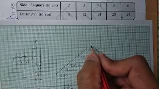 Class 8 maths Chapter15 quotIntroduction to Graphsquot Exercise 153q2 cbse ncert solutions [upl. by Lyudmila]