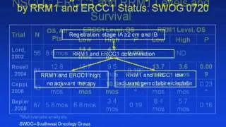 GRACEcast039LungCancerPennell NSCLC Molecular Markers Webinar [upl. by Micki]