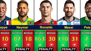 Famous Footballers How Many Penalty Scored and Missed 😱 [upl. by Ikkir694]