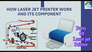 MODULE2 LASERJET PRINTER WORKING AND ITS COMPONENTS  Parts of laser jet Printer  hp printer [upl. by Meneau]