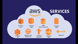 AWS Services Explained in 10 Minutes  Top 50 AWS services [upl. by Leonerd]