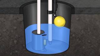 How Water Powered Sump Pumps Work [upl. by Ettenot143]