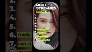 The Most Streamed SHANTI DOPE Songs opm pinoyrapper hiphop shantidope hellmerry [upl. by Ocir801]