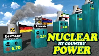 Nuclear Power Plants by Country [upl. by Paradies]