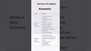 Class 12 BSEB commerce syllabus 2025  BSEB class 12 commerce exam syllabus [upl. by Ndnarb289]