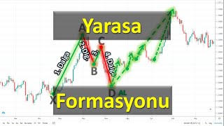 Yarasa Formasyonu Bat Pattern Harmonik Formasyonlar [upl. by Aneehsirk457]