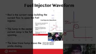 fuel Injector waveform part 4 [upl. by Anialeh525]