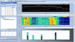 Cisco Spectrum Expert AirMagnet Spectrum XT amp WiSpy Chanalyzer 4 [upl. by Las]