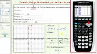 Ex 1 Domain Range Asymptotes of a Basic Rational Function Using a Graph and Procedure [upl. by Enaj]