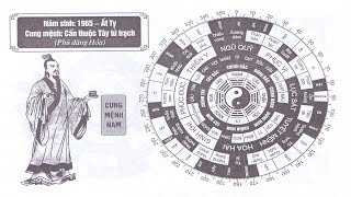 TỬ VI NAM SINH NĂM 1965  ẤT TỴ CUNG MỆNH PHONG THỦY HỢP TUỔI GÌ [upl. by Frankhouse]