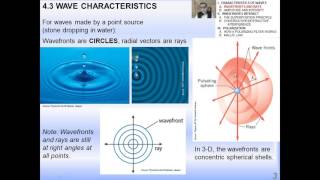 431 Wavefronts Rays Intensity 17 [upl. by Snebur]