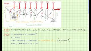 Solving a Truss [upl. by Moscow610]