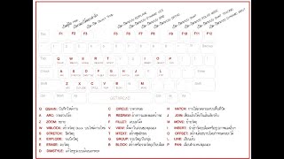 การตั้งค่าคีย์ลัด Shortcut AutoCAD amp GstarCAD พื้นฐานในการทำงาน [upl. by Hutchings]