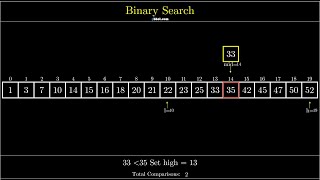 Visualization of Binary Search [upl. by Acisey2]