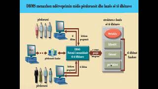 Leksion 1  DB1  Sistemet e Bazave të të Dhënave [upl. by Farra664]