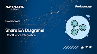 Share EA Diagrams  Confluence Integration [upl. by Shaefer]