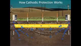 How Cathodic Protection Works [upl. by Bernstein]