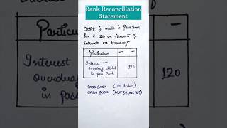 Bank Reconciliation Statement  Practical Problems  Class 11 accounting [upl. by Ha]