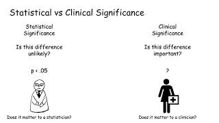 Statistical vs Clinical Significance [upl. by Ynohtnaeoj]