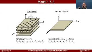 ABAQUS TUTORIALS COMPOSITES MODULE 3 3D EFFECTIVE PROPERTIES TO MODEL COMPOSITES [upl. by Hsemar]