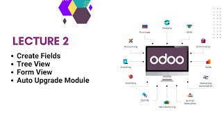 Create Fields And Views In Odoo  LECTURE 2  In UrduHindi  Odoo ERP [upl. by Ellehcin245]