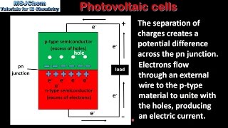 C8 Photovoltaic cells HL [upl. by Anes]