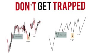 Liquidity Inducement Theory  Advanced Smart Money Concepts [upl. by Noyahs]