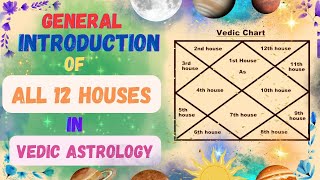 Name of 12 houses in vedic astrology siddhantajyotish vedicastrology [upl. by Navar]