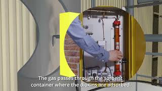 OPSIS Shorts – Monitoring Of Dioxins and CO2 Emissions English subtitles [upl. by Laehcimaj]