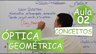 Aula 2  Óptica Geométrica  Continuação [upl. by Haidabej]