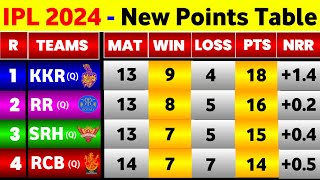 IPL Point Table 2024  After Rcb Vs Csk 68Th Match Ending  IPL 2024 Points Table Today [upl. by Noma582]