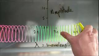 Transverse and Longitudinal Waves with a Slinky Spring [upl. by Haggar916]