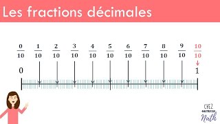 Les fractions décimales [upl. by Huoh]