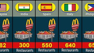 McDonalds restaurants in different countries [upl. by Novehs]