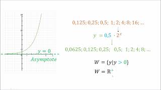 Asymptote und Wertemenge Exponentialfunktion [upl. by Fairfax191]