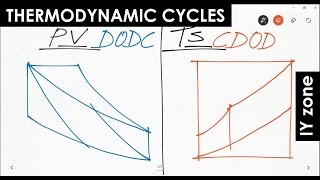 Shortcut Method  Thermodynamic Power Cycles Mechanical Interview Questions Gate [upl. by Walford127]