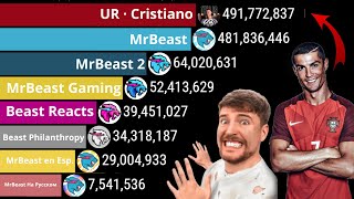 Canales de MrBeast vs Cristiano Ronaldo  Suscriptores Futuros 2020  2025 [upl. by Eirrak]