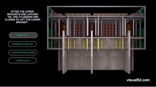 Jumpform Slipform animation sequence [upl. by Affay349]