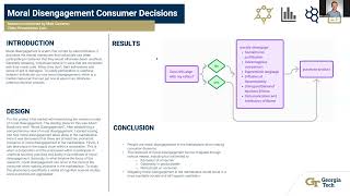 OMSCS6795 Fall 2024 Term Project  Final Report Moral Disengagement in the marketplace [upl. by Johnathan]