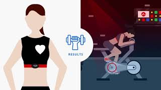 Myzone Explained  What is Myzone and how it tracks your exercise via Heart Rate Monitor amp Mob App [upl. by Iccir]