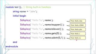 SystemVerilog Tutorial in 5 Minutes  05 String [upl. by Aneetsyrk]