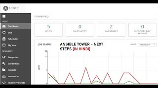 Ansible Tower The next steps HINDI [upl. by Ashbaugh914]